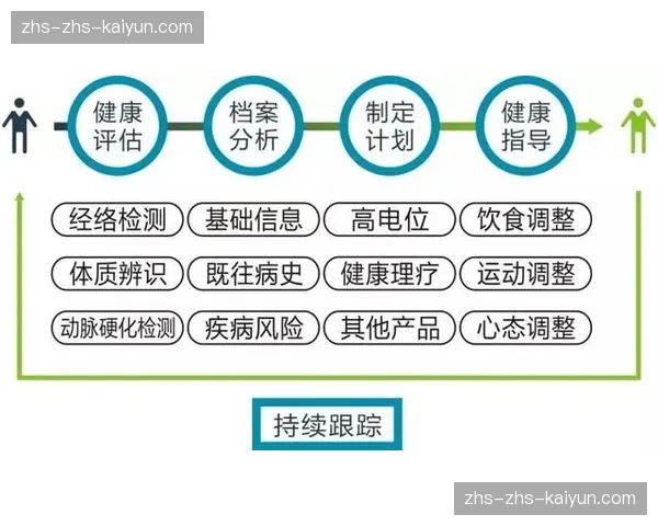 大众参赛者健康数据与赛事服务联动 提供个性化关怀